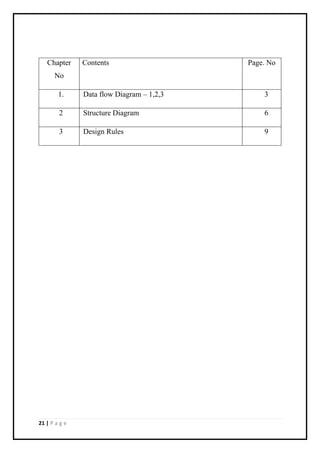 21 | P a g e
Chapter
No
Contents Page. No
1. Data flow Diagram – 1,2,3 3
2 Structure Diagram 6
3 Design Rules 9
 