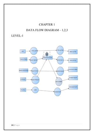 22 | P a g e
CHAPTER 1
DATA FLOW DIAGRAM – 1,2,3
LEVEL-1
 