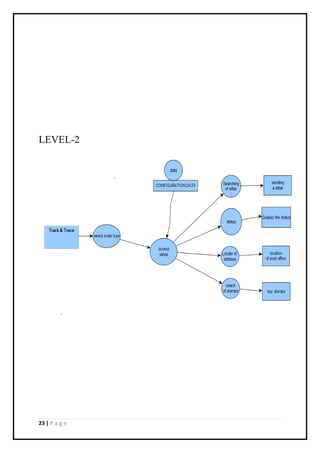 23 | P a g e
LEVEL-2
 