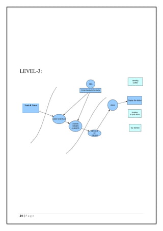24 | P a g e
LEVEL-3:
 