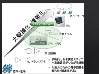 マイコン＋電子工作
 