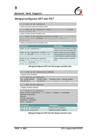 9 
Network Tech Support 
Menguji konfigurasi NAT dan PAT 
Menguji konfigurasi NAT dan Pat dengan perintah clear 
Menguji konfigurasi NAT dan Pat dengan perintah show 
DHCP & NAT CTI-copyright@2005 
 