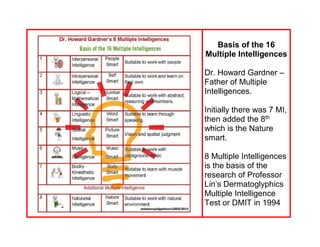 Basis of the 16
Multiple Intelligences
Dr. Howard Gardner –
Father of Multiple
Intelligences.
Initially there was 7 MI,
th...