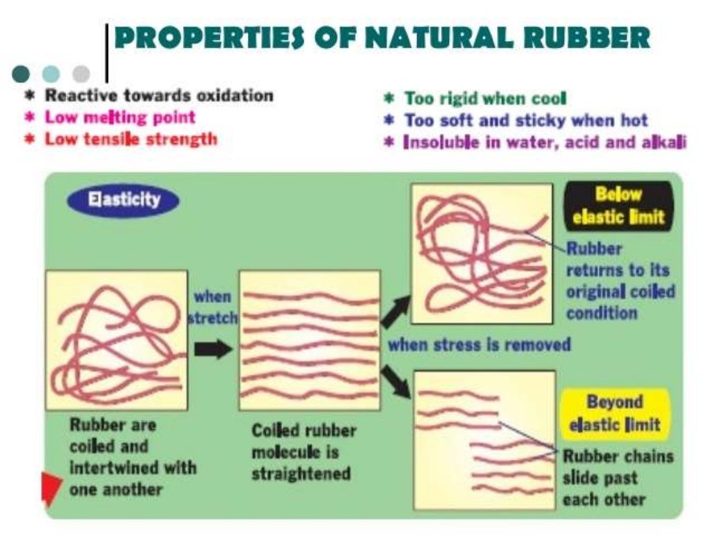 16 natural and synthetic rubber