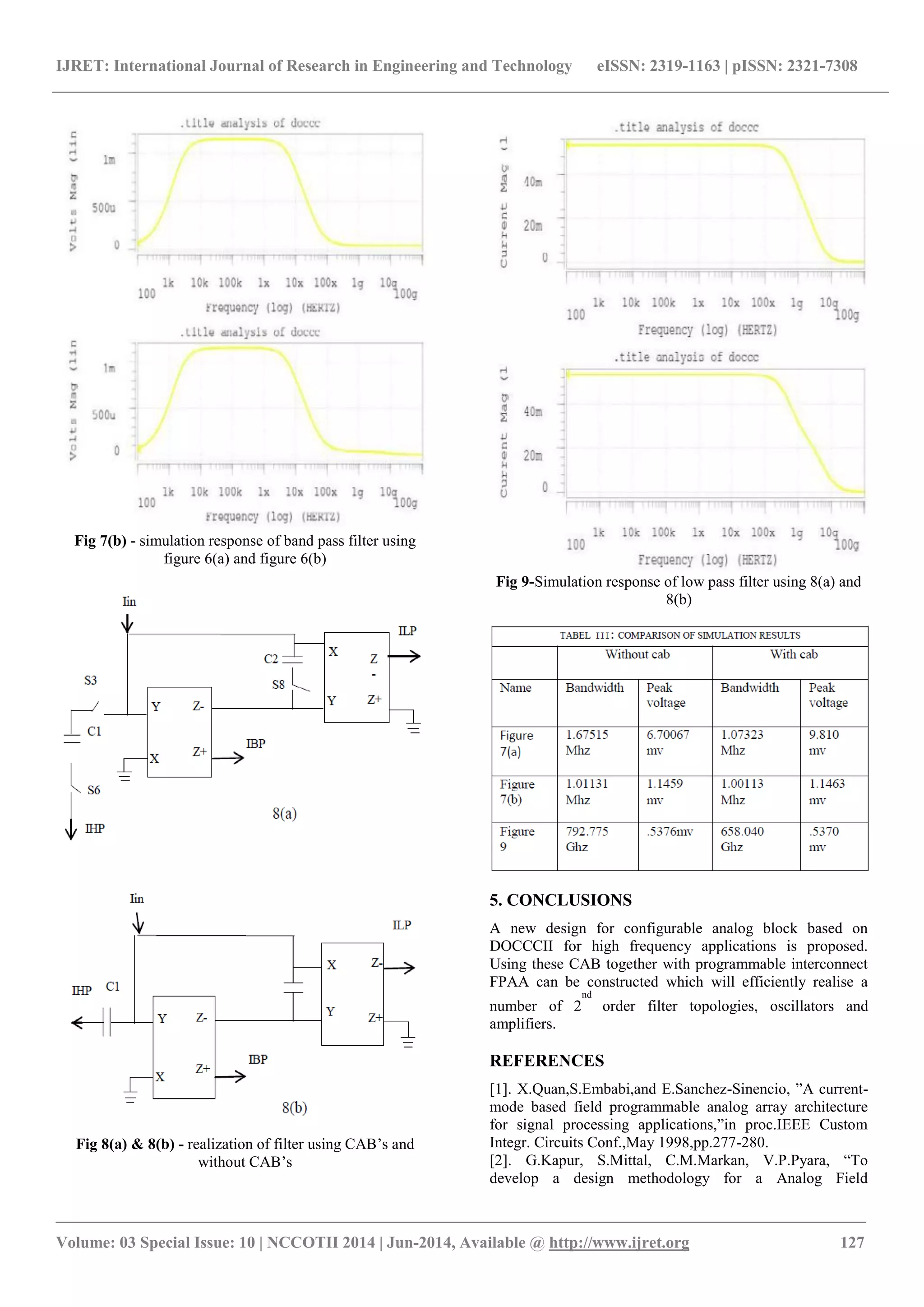 16nm bulk cmos docccii based configurable analog pdf