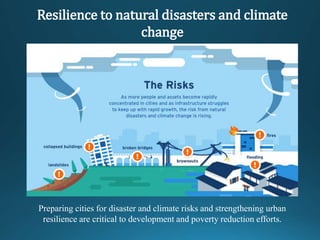 Resilience to natural disasters and climate
change
Preparing cities for disaster and climate risks and strengthening urban
resilience are critical to development and poverty reduction efforts.
 