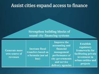 Generate more
own source of
revenues
Increase fiscal
transfers based on
a formula (not ad
hoc)
Improve the
accounting and
financial
management
performance of
city governments
and service
delivery agencies
Establish
regulatory
frameworks for
facilitating private
investment in
urban entities and
projects
Strengthen building blocks of
sound city financing systems
Assist cities expand access to finance
 