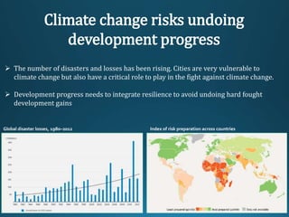 Climate change risks undoing
development progress
Index of risk preparation across countriesGlobal disaster losses, 1980–2012
 The number of disasters and losses has been rising. Cities are very vulnerable to
climate change but also have a critical role to play in the fight against climate change.
 Development progress needs to integrate resilience to avoid undoing hard fought
development gains
 