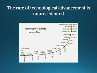 The rate of technological advancement is
unprecedented
 
