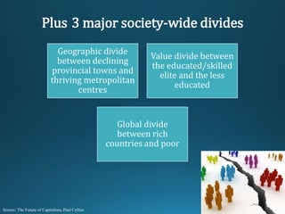 Plus 3 major society-wide divides
Source: The Future of Capitalism, Paul Collier
Geographic divide
between declining
provincial towns and
thriving metropolitan
centres
Value divide between
the educated/skilled
elite and the less
educated
Global divide
between rich
countries and poor
 