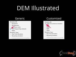 DEM Illustrated
Generic Customized
 