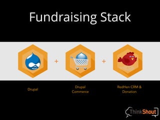 + +
RedHen CRM & 
Donation
Drupal
Commerce
Drupal
Fundraising Stack
 