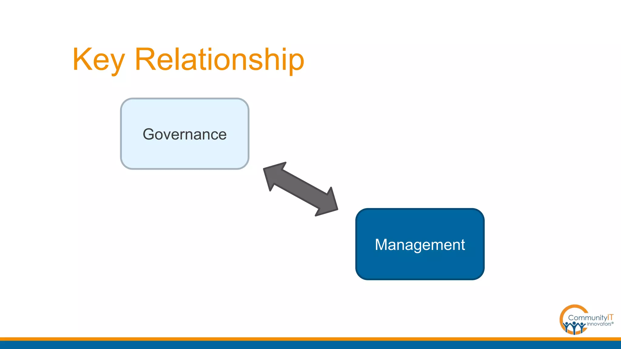 Management
Governance
Key Relationship
 