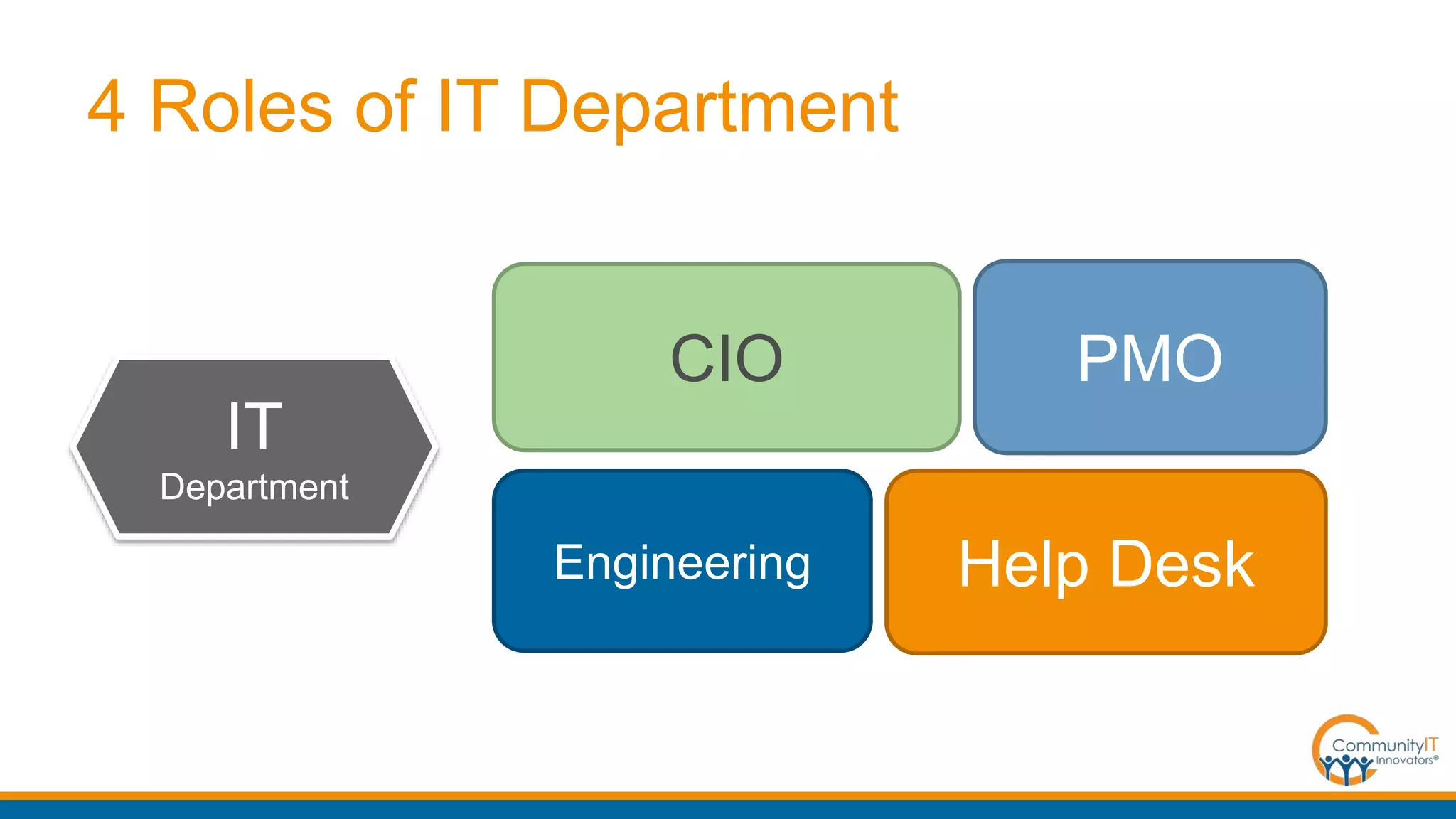 4 Roles of IT Department
Help DeskEngineering
PMOCIO
IT
Department
 