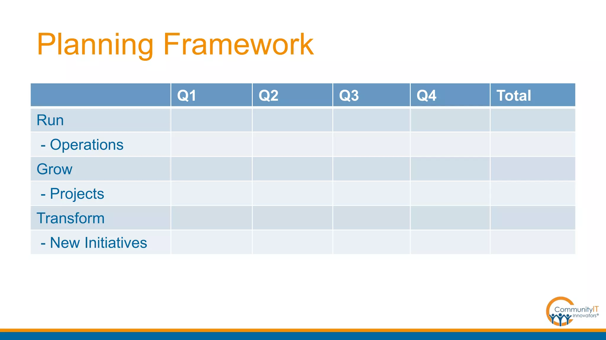 Planning Framework
Q1 Q2 Q3 Q4 Total
Run
- Operations
Grow
- Projects
Transform
- New Initiatives
 