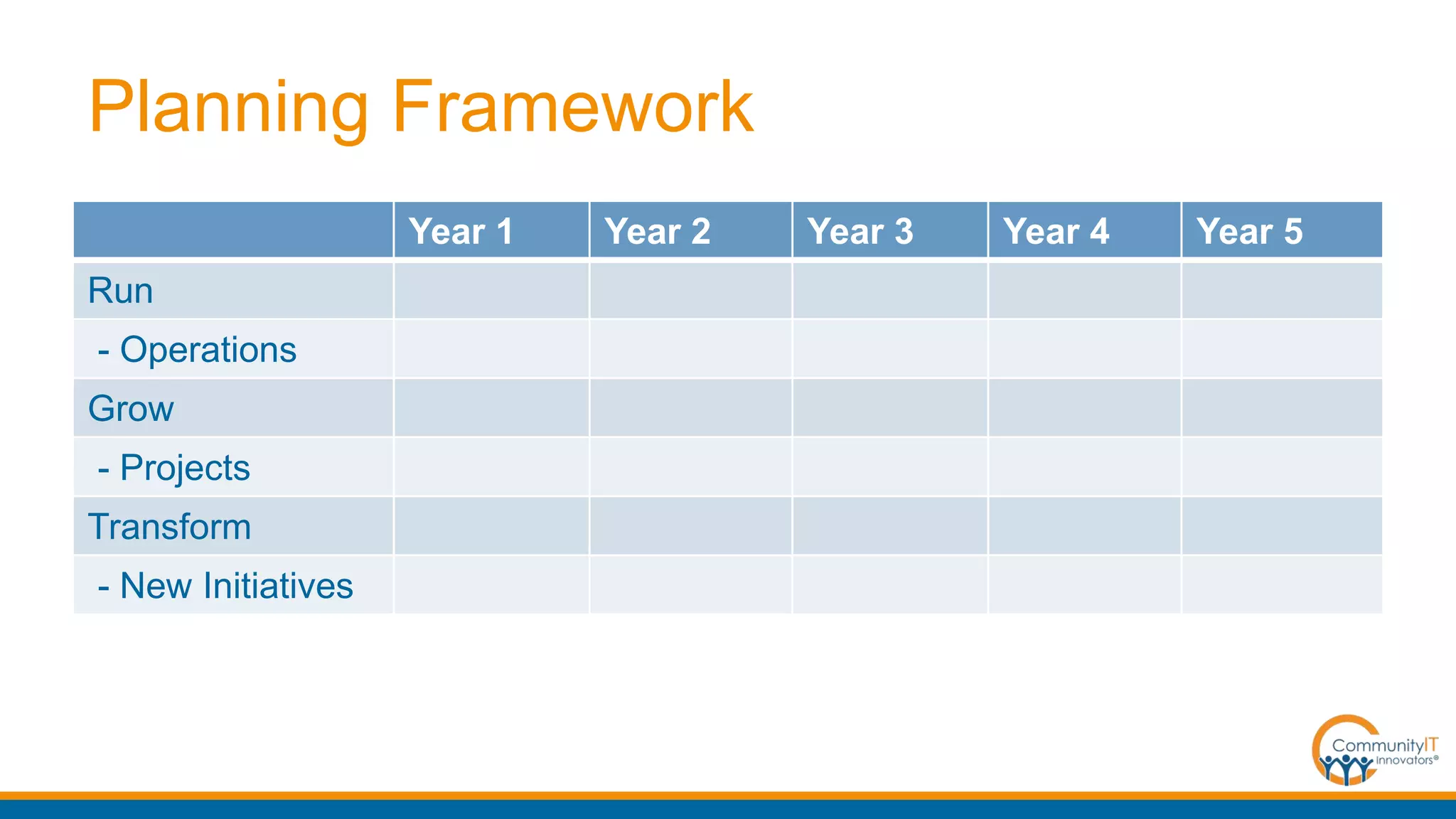Planning Framework
Year 1 Year 2 Year 3 Year 4 Year 5
Run
- Operations
Grow
- Projects
Transform
- New Initiatives
 