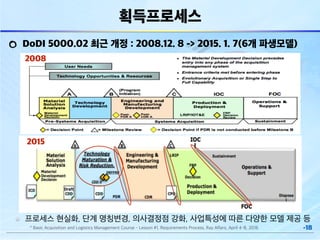 DoDI 5000.2 2015년 개정 이유와 함의 | PDF