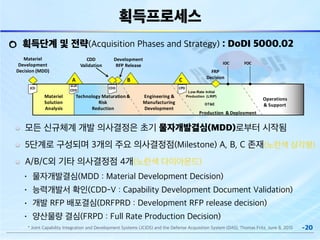 Icd5000 DoDI 5000.2 2015년 개정 이유와 함의 | PPT