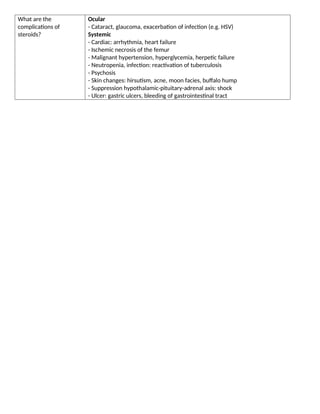 What are the
complications of
steroids?
Ocular
- Cataract, glaucoma, exacerbation of infection (e.g. HSV)
Systemic
- Cardiac: arrhythmia, heart failure
- Ischemic necrosis of the femur
- Malignant hypertension, hyperglycemia, herpetic failure
- Neutropenia, infection: reactivation of tuberculosis
- Psychosis
- Skin changes: hirsutism, acne, moon facies, buffalo hump
- Suppression hypothalamic-pituitary-adrenal axis: shock
- Ulcer: gastric ulcers, bleeding of gastrointestinal tract
 