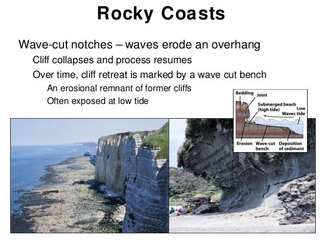 75 Difference Between High Rocky Coast And Low Sedimentary Coast 75 Difference Between High Rocky Coast And Low Sedimentary Coast