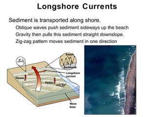 16 oceans coasts_forstudents | PPT