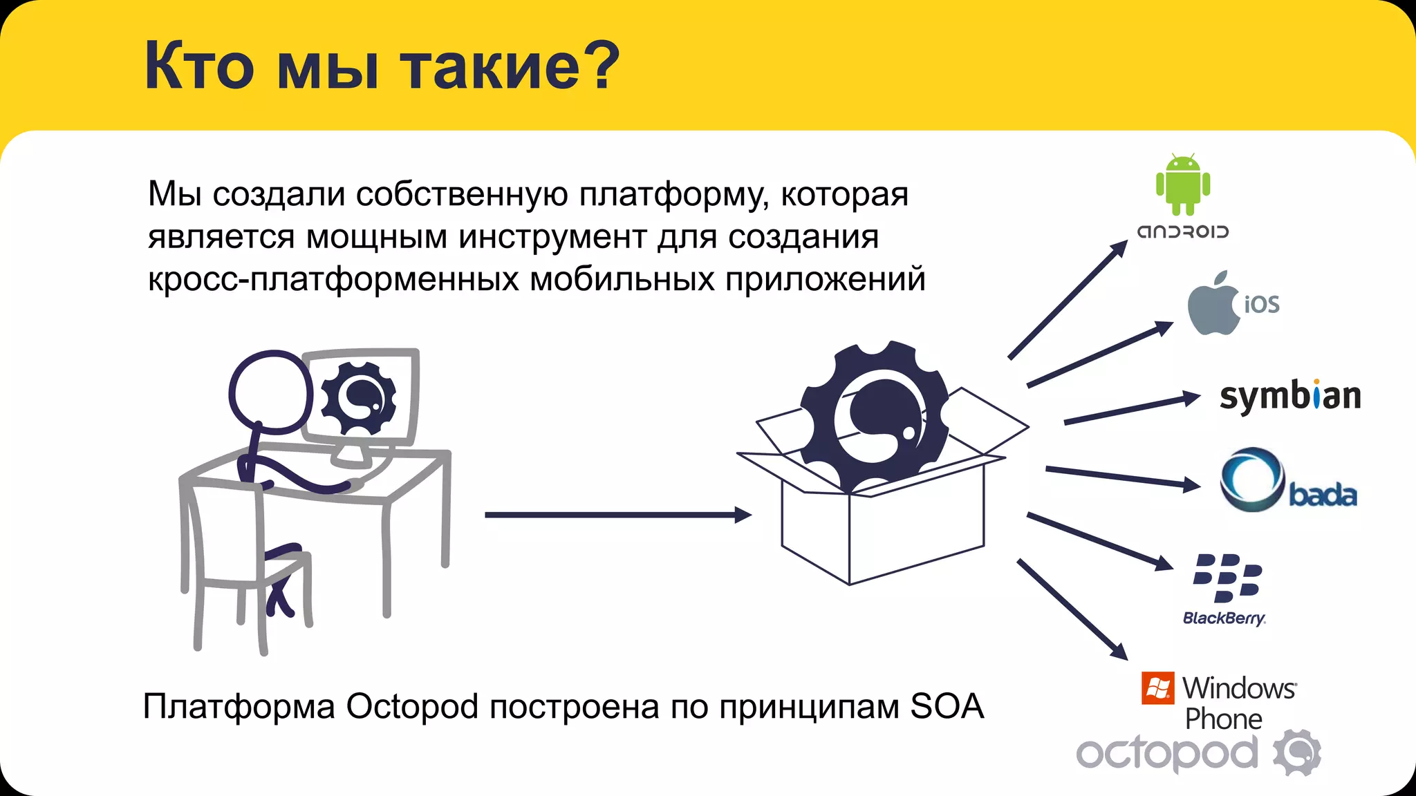 Кто мы такие?
Мы создали собственную платформу, которая
является мощным инструмент для создания
кросс-платформенных мобильных приложений




Платформа Octopod построена по принципам SOA
 