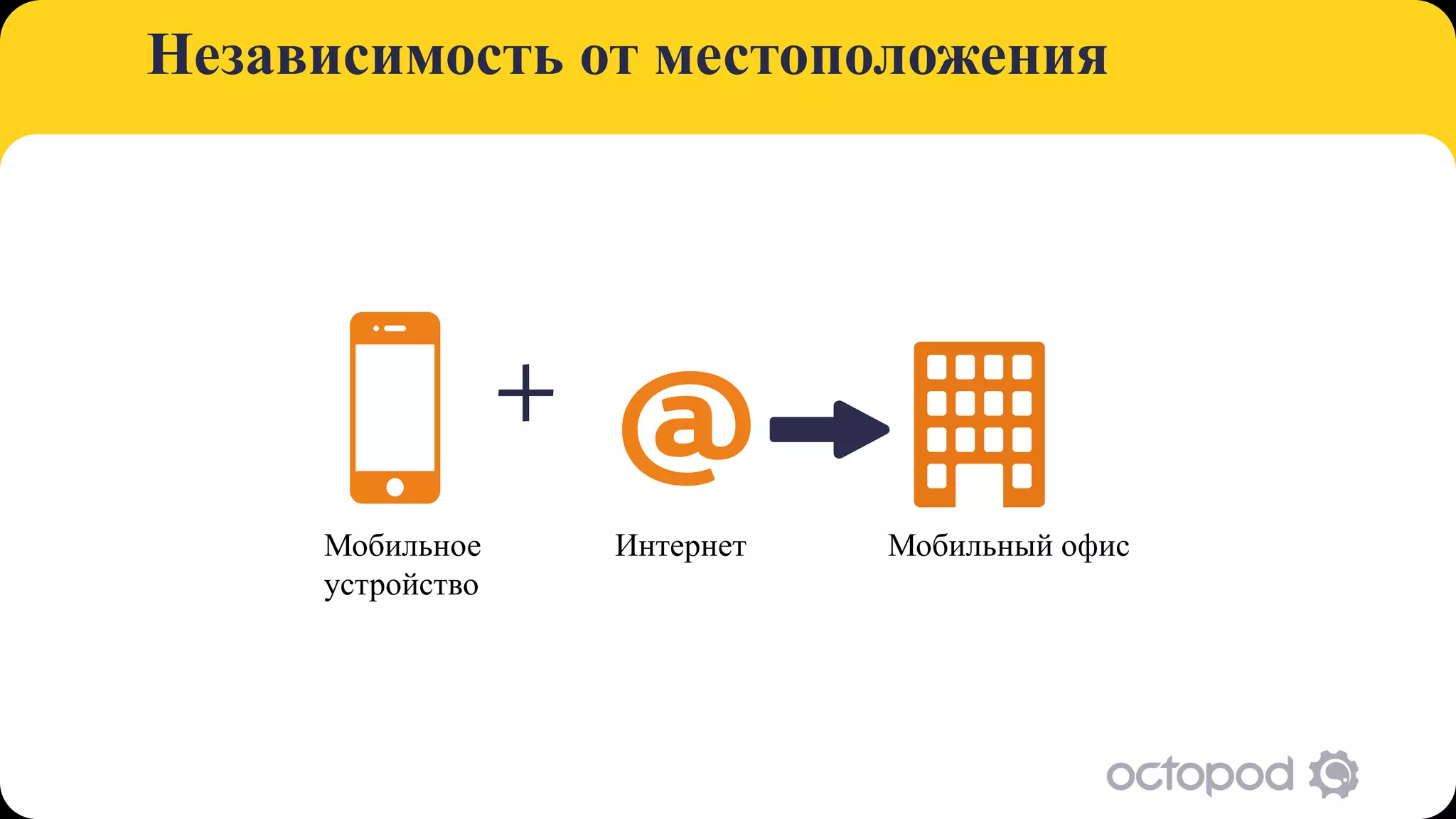 Независимость от местоположения




                  +
     Мобильное        Интернет   Мобильный офис
     устройство
 