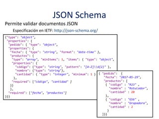 JSON Schema
Permite validar documentos JSON
Especificación en IETF: http://json-schema.org/
{"type": "object",
"properties": {
"pedido": { "type": "object",
"properties": {
"fecha": { "type": "string", "format": "date-time" },
"productos": {
"type": "array", "minItems": 1, "items": { "type": "object",
"properties": {
"código": {"type": "string", "pattern": "[A-Z]d{2}" },
"nombre": {"type": "string"},
"cantidad": { "type": "integer", "minimum": 1 }
},
"required": ["código", "cantidad" ]
}}
},
"required": ["fecha", "productos"]
}}}
{ "pedido": {
"fecha": "2017-05-29",
"productos": [
{ "codigo" : "R23" ,
"nombre" : "Rotulador",
"cantidad" : 20
},
{ "codigo" : "G56" ,
"nombre" : "Grapadora",
"cantidad" : 2
}
]}}
 