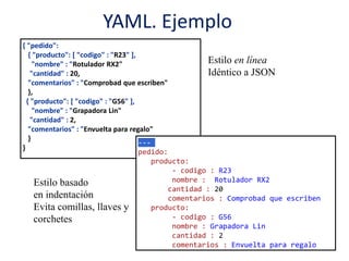 YAML. Ejemplo
{ "pedido":
{ "producto": [ "codigo" : "R23" ],
"nombre" : "Rotulador RX2"
"cantidad" : 20,
"comentarios" : "Comprobad que escriben"
},
{ "producto": [ "codigo" : "G56" ],
"nombre" : "Grapadora Lin"
"cantidad" : 2,
"comentarios" : "Envuelta para regalo"
}
}
Estilo en línea
Idéntico a JSON
Estilo basado
en indentación
Evita comillas, llaves y
corchetes
---
pedido:
producto:
- codigo : R23
nombre : Rotulador RX2
cantidad : 20
comentarios : Comprobad que escriben
producto:
- codigo : G56
nombre : Grapadora Lin
cantidad : 2
comentarios : Envuelta para regalo
 