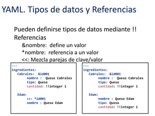 YAML. Tipos de datos y Referencias
Pueden definirse tipos de datos mediante !!
Referencias
&nombre: define un valor
*nombre: referencia a un valor
<<: Mezcla parejas de clave/valor
---
ingredientes:
Cabrales: &id001
nombre : Queso Cabrales
tipo: Queso
cantidad: !!integer 1
Edam:
<<: *id001
nombre : Queso Edam
---
ingredientes:
Cabrales: &id001
nombre : Queso Cabrales
tipo: Queso
cantidad: !!integer 1
Edam:
nombre : Queso Edam
tipo: Queso
cantidad: !!integer 1
 