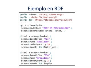 Ejemplo en RDF
prefix schema: <http://schema.org/>
prefix : <http://ejemplo.org/>
prefix dbr: <http://dbpedia.org/resource/>
:p1 a schema:Order ;
schema:orderDate "2017-05-29T23:00:00Z" ;
schema:orderedItem :item1, :item2 .
:item1 a schema:Product ;
schema:identifier "R23" ;
schema:name "Rotulador" ;
schema:orderQuantity 20 ;
schema:sameAs dbr:Marker_pen .
:item2 a schema:Product ;
schema:identifier "G56" ;
schema:name "Grapadora" ;
schema:orderQuantity 2 ;
schema:sameAs dbr:Stapler .
 