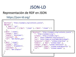 JSON-LD
Representación de RDF en JSON
https://json-ld.org/
{
"@context": "http://ejemplo.org/contexto.jsonld",
"@graph": [
{ "@id": ":p1",
"productos": [ {"@id": ":item1" }, {"@id": ":item2" } ]
},
{"@id": ":item1",
"codigo": "R23",
"nombre": "Rotulador",
"cantidad": 20,
"ref": "dbr:Marker_pen"
},
{"@id": ":item2",
"codigo": "G56",
"nombre": "Grapadora",
"cantidad": 2,
"ref": "dbr:Stapler"
}
]
}
{"@context": "http://ejemplo.org/contexto.jsonld" {
"": "http://ejemplo.org/",
"schema": "http://schema.org/",
"dbr": "http://dbpedia.org/resource/",
"xsd": "http://www.w3.org/2001/XMLSchema#",
"productos": {"@id": "schema:orderItem" },
"nombre": { "@id": "schema:name" },
"codigo": {"@id": "schema:identifier" },
"cantidad": {"@id": "schema:orderQuantity" },
"ref": {"@id": "schema:sameAs" },
}
}
 
