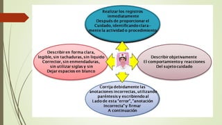 PAE 4° Etapa: Ejecución o Acciones