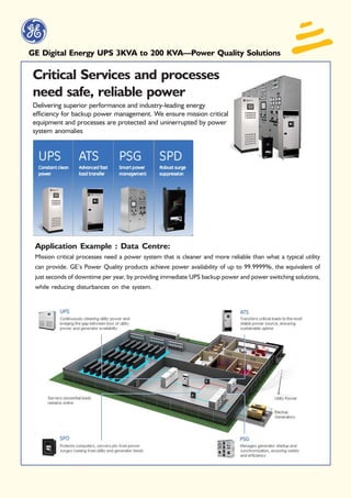 GE Digital Energy UPS 3KVA to 200 KVA—Power Quality Solutions

Critical Services and processes
need safe, reliable power
Delivering superior performance and industry-leading energy
efficiency for backup power management. We ensure mission critical
equipment and processes are protected and uninerrupted by power
system anomalies




 Application Example : Data Centre:
 Mission critical processes need a power system that is cleaner and more reliable than what a typical utility
 can provide. GE’s Power Quality products achieve power availability of up to 99.9999%, the equivalent of
 just seconds of downtime per year, by providing immediate UPS backup power and power switching solutions,
 while reducing disturbances on the system.
 