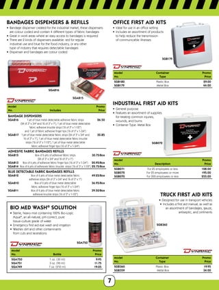7
SGA816
SGA815
BANDAGES DISPENSERS  REFILLS
•	 Bandage dispenser created for the industrial market, these dispensers
are colour coded and contain 4 different types of fabric bandages
•	 Great in work areas where an easy access to bandages is required
•	 There are 2 kinds of dispensers available: red for regular
industrial use and blue for the food industry, or any other
type of industry that requires detectable bandages
•	 Dispenser and bandages are colour coded
Model	Promo
No.	IncludesPrice
BANDAGE DISPENSERS
SGA816	 1 jet of blue metal detectable adhesive fabric strips	 26.50
	 (24 of 3 x 3/4 and 16 of 3 x 1), 1 jet of blue metal detectable
	 fabric adhesive knuckle strips (16 of 3 x 1-1/2)	
	 and 1 jet of fabric adhesive finger tips (16 of 3 x 1-3/4)	
SGA817	 1 jet of blue metal detectable fabric strips (24 of 3 x 3/4 and 30.85
	 16 of 3 x 1), 1 jet of blue metal detectable fabric knuckle	
	 strips (16 of 3 x 1-1/2), 1 jet of blue metal detectable 	
	 fabric adhesive finger tips (16 of 3 x 1-3/4)	
ADHESIVE FABRIC BANDAGES REFILLS
SGA815	 Box of 6 jets of adhesive fabric strips 	 30.75/Box
	 (24 of 3 x 3/4 and 16 of 3 x 1)	
SGA813	 Box of 6 jets of adhesive fabric finger tips (16 of 3 x 1-3/4) 20.95/Box
SGA814	 Box of 6 jets of adhesives fabric knuckle strips (16 of 3 x 1-1/2)22.75/Box
BLUE DETECTABLE FABRIC BANDAGES REFILLS
SGA812	 Box of 6 jets of blue metal detectable fabric	 49.25/Box
	 adhesive strips (24 of 3 x 3/4 and 16 of 3 x 1)	
SGA810	 Box of 6 jets of blue metal detectable	 36.95/Box
	fabric adhesive finger tips (16 of 3 x 1-3/4)	
SGA811	 Box of 6 jets of blue metal detectable fabric	 39.50/Box
	 adhesive knuckle strips (16 of 3 x 1-1/2)	
SGA750
BIO MED WASH®
SOLUTION
•	 Sterile, heavy mist containing 100% Bio-Logic
Aqua®
, an all-natural, pH-correct, pure
tissue-culture grade of water
•	 Emergency first aid eye wash and irrigation
•	 Washes dirt and other contaminants
from cuts and lacerations
Model	Promo
No.	 BottlePrice
SGA750	 1 oz. (30 ml) 9.95
SGA751	 3 oz. (90 ml) 11.75
SGA749	 7 oz. (210 ml) 19.05
SGB179
OFFICE FIRST AID KITS
•	 Ideal for use in an office setting
•	 Includes an assortment of products
to help reduce the transmission
of communicable illnesses
Model	 ContainerPromo
No.	 TypePrice
SGB180	 Plastic Box 29.00
SGB179	 Metal Box 44.00
SGB072
INDUSTRIAL FIRST AID KITS
•	 General purpose
•	 Features an assortment of supplies
for treating common injuries,
wounds, and burns
•	 Container Type: Metal Box
Model	Promo
No.	 DescriptionPrice
SGB071	 For 25 employees or less 128.00
SGB072	 For 25 employees or more 195.00
SGB070	 For 200 employees or less	 255.00
SGB360
TRUCK FIRST AID KITS
•	 Designed for use in transport vehicles
•	 Includes a first aid manual, as well as
an assortment of bandages, gauze,
antiseptic, and ointments
Model	ContainerPromo
No.	 TypePrice
SGB360	 Plastic Box 19.95
SGB359	 Metal Box	 34.00
 