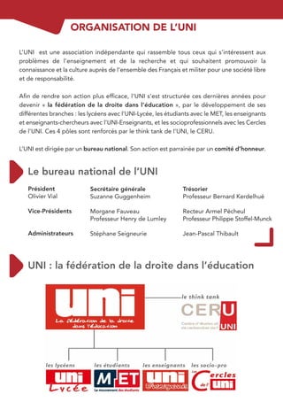 ORGANISATION DE L’UNI

L’UNI est une association indépendante qui rassemble tous ceux qui s’intéressent aux
problèmes de l’enseignement et de la recherche et qui souhaitent promouvoir la
connaissance et la culture auprès de l’ensemble des Français et militer pour une société libre
et de responsabilité.

Aﬁn de rendre son action plus efﬁcace, l’UNI s’est structurée ces dernières années pour
devenir « la fédération de la droite dans l’éducation », par le développement de ses
différentes branches : les lycéens avec l’UNI-Lycée, les étudiants avec le MET, les enseignants
et enseignants-chercheurs avec l’UNI-Enseignants, et les socioprofessionnels avec les Cercles
de l’UNI. Ces 4 pôles sont renforcés par le think tank de l’UNI, le CERU.

L’UNI est dirigée par un bureau national. Son action est parrainée par un comité d’honneur.




   Président               Secrétaire générale                 Trésorier
   Olivier Vial            Suzanne Guggenheim                  Professeur Bernard Kerdelhué

   Vice-Présidents         Morgane Fauveau                     Recteur Armel Pécheul
                           Professeur Henry de Lumley          Professeur Philippe Stoffel-Munck

   Administrateurs         Stéphane Seigneurie                 Jean-Pascal Thibault
 