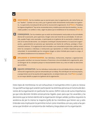 alternativas y capacidades a.c. construyendo tu organización civil en 16 pasos
28
B
D
C
ASOCIADOS. Son los miembros que se asocian para crear la organización y de cierta forma son
sus “dueños”. Cuentan con voz y voto y por lo general están directamente involucrados en el gobier-
no, la supervisión y la evaluación del uso de los recursos de la organización. En el Paso 5 “Establece
los órganos de gobierno” hay varias recomendaciones y modelos para este tipo de miembros. Los aso-
ciados pueden o no cambiar o rotar, según los plazos que se establezcan en los estatutos (Paso 7).
CONSEJEROS. Son los miembros que no están tan directamente involucrados en las actividades
diarias de la asociación, pero supervisan y fungen como aval moral de sus actividades. En este sen-
tido, pueden fungir como asociados, sí participarán en el gobierno de la asociación y tendrán voz y
voto en la toma de decisiones. Los consejeros contribuyen voluntariamente a la causa de la organi-
zación, y generalmente son personas que representan una fuente de confianza, prestigio o finan-
ciamiento externos. Si la organización está vinculada a una comunidad en particular, podrías incluir
entre los consejeros a individuos o instituciones que representen un símbolo importante para esa
comunidad. Es recomendable que los consejeros tengan un plazo limitado para ocupar su cargo, el
cual deberá establecerse en los estatutos (Paso 7).
AFILIADOS O SIMPATIZANTES. Son individuos, instituciones, empresas u organizaciones
que pueden contribuir con recursos humanos o financieros a las actividades de la organización, pero
se distinguen de los consejeros porque no necesariamente tienen voz y voto en todas las decisiones
que se toman.
EQUIPO OPERATIVO. Son los individuos involucrados en las actividades diarias y tareas ope-
rativas de la organización y que son remunerados por su trabajo. No contribuyen con recursos propios,
y aunque tienen voz en los asuntos de la organización, no siempre tienen voto. En el Paso 5 se expli-
ca con mayor detalle su papel en el gobierno de la organización.
A
Estos tipos de membresías no son exhaustivos ni excluyentes entre sí, pero es necesa-
rio que definas bajo qué carácter participarán las distintas personas en la toma de deci-
siones de la organización en particular los socios. Definir esto es de suma importancia
ya que esta decisión tendrá consecuencias legales, pues para que los acuerdos y las
decisiones que se tomen dentro de la organización tengan validez jurídica requieres la
asistencia de por lo menos la mayoría (50%) de los miembros que tienen voz y voto.
Entender esta implicación te permitirá incluir como miembros con voz y voto a las per-
sonas que tendrán un compromiso de mediano y largo plazo con tu organización.
 