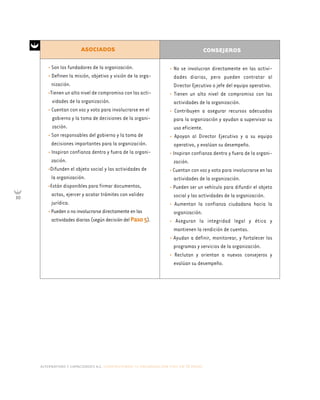 • No se involucran directamente en las activi-
dades diarias, pero pueden contratar al
Director Ejecutivo o jefe del equipo operativo.
• Tienen un alto nivel de compromiso con las
actividades de la organización.
• Contribuyen a asegurar recursos adecuados
para la organización y ayudan a supervisar su
uso eficiente.
• Apoyan al Director Ejecutivo y a su equipo
operativo, y evalúan su desempeño.
• Inspiran confianza dentro y fuera de la organi-
zación.
• Cuentan con voz y voto para involucrarse en las
actividades de la organización.
• Pueden ser un vehículo para difundir el objeto
social y las actividades de la organización.
• Aumentan la confianza ciudadana hacia la
organización.
• Aseguran la integridad legal y ética y
mantienen la rendición de cuentas.
• Ayudan a definir, monitorear, y fortalecer los
programas y servicios de la organización.
• Reclutan y orientan a nuevos consejeros y
evalúan su desempeño.
• Son los fundadores de la organización.
• Definen la misión, objetivo y visión de la orga-
nización.
•Tienen un alto nivel de compromiso con las acti-
vidades de la organización.
• Cuentan con voz y voto para involucrarse en el
gobierno y la toma de decisiones de la organi-
zación.
• Son responsables del gobierno y la toma de
decisiones importantes para la organización.
• Inspiran confianza dentro y fuera de la organi-
zación.
•Difunden el objeto social y las actividades de
la organización.
•Están disponibles para firmar documentos,
actas, ejercer y acatar trámites con validez
jurídica.
• Pueden o no involucrarse directamente en las
actividades diarias (según decisión del Paso 5).
alternativas y capacidades a.c. construyendo tu organización civil en 16 pasos
30
ASOCIADOS CONSEJEROS
 