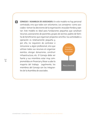 alternativas y capacidades a.c. construyendo tu organización civil en 16 pasos
34
B CONSEJO / ASAMBLEA DE ASOCIADOS: En este modelo no hay personal
contratado, sino que todos son voluntarios. Los consejeros –como aso-
ciados– toman las decisiones de la organización,recaudan fondos y ope-
ran. Este modelo es ideal para fundaciones pequeñas que canalizan
recursos; asociaciones de pacientes; grupos de vecinos; padres de fami-
lia de beneficiarios que organizan proyectos sencillos. Sus actividades u
operación es relativamente pequeña y,
por ello, no requieren de contratar o
remunerar a algún profesional, sino que
utilizan todos sus recursos en organizar
eventos, otorgar donaciones, construir
infraestructura, etc. El Consejo debe ser
fuerte y sus miembros estar muy com-
prometidos en financiar y llevar a cabo la
mayoría del trabajo. Legalmente, los
miembros del Consejo son los integran-
tes de la Asamblea de asociados.
Consejo /
Asamblea
asociados
Mesa directiva
 