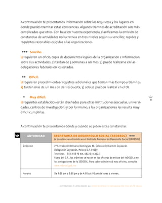 alternativas y capacidades a.c. construyendo tu organización civil en 16 pasos
85
A continuación te presentamos información sobre los requisitos y los lugares en
donde puedes tramitar estas constancias. Algunos trámites de acreditación son más
complicados que otros. Con base en nuestra experiencia, clasificamos la emisión de
constancias de actividades no lucrativas en tres niveles según su sencillez, rapidez y
requisitos razonables exigidos a las organizaciones.
*** Sencillo:
1) requieren un oficio, copia de documentos legales de la organización e información
sobre sus actividades; 2) tardan de 3 semanas a un mes; 3) puede realizarse en las
delegaciones federales en los estados.
** Difícil:
1) requieren procedimientos/ registros adicionales que toman más tiempo y trámites;
2) tardan más de un mes en dar respuesta; 3) sólo se pueden realizar en el DF.
* Muy difícil:
1) requisitos establecidos están diseñados para otras instituciones (escuelas, universi-
dades, centros de investigación) y por lo mismo, a las organizaciones les resulta muy
difícil cumplirlas.
A continuación te presentamos dónde y cuándo se piden estas constancias.
Dirección
Horario
2º Cerrada de Belisario Domínguez 40, Colonia del Carmen Coyoacán
Delegación Coyoacán, México D.F. 04100
Teléfonos 55 54 03 90 ext. 68221 y 68223
Fuera del D.F., los trámites se hacen en las oficinas de enlace del INDESOL o en
las delegaciones de la SEDESOL. Para saber dónde está esta oficina, consulta
www.indesol.gob.mx
De 9:00 am a 3:00 pm y de 4:00 a 6:00 pm de lunes a viernes.
AUTORIDAD SECRETARÍA DE DESARROLLO SOCIAL (SEDESOL)
La constancia se tramita en el Instituto Nacional de Desarrollo Social (INDESOL)***
 