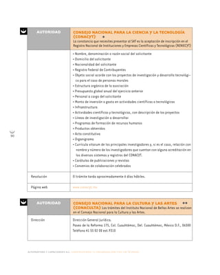 alternativas y capacidades a.c. construyendo tu organización civil en 16 pasos
90
Resolución
Página web
• Nombre, denominación o razón social del solicitante
• Domicilio del solicitante
• Nacionalidad del solicitante
• Registro Federal de Contribuyentes
• Objeto social acorde con los proyectos de investigación y desarrollo tecnológi-
co para el caso de personas morales
• Estructura orgánica de la asociación
• Presupuesto global anual del ejercicio anterior
• Personal a cargo del solicitante
• Monto de inversión o gasto en actividades científicas o tecnológicas
• Infraestructura
• Actividades científicas y tecnológicas, con descripción de los proyectos
• Líneas de investigación a desarrollar
• Programas de formación de recursos humanos
• Productos obtenidos
• Acta constitutiva
• Organigrama
• Currícula vitarum de los principales investigadores y, si es el caso, relación con
nombre y número de los investigadores que cuentan con alguna acreditación en
los diversos sistemas y registros del CONACYT.
• Carátulas de publicaciones y revistas
• Convenios de colaboración celebrados
El trámite tarda aproximadamente 6 días hábiles.
www.conacyt.mx
AUTORIDAD CONSEJO NACIONAL PARA LA CIENCIA Y LA TECNOLOGÍA
(CONACYT)
La constancia que necesites presentar al SAT es la aceptación de inscripción en el
Registro Nacional de Instituciones y Empresas Científicas y Tecnológicas (RENIECYT)
*
Dirección General Jurídica.
Paseo de la Reforma 175, Col. Cuauhtémoc, Del. Cuauhtémoc, México D.F., 06500
Teléfono 41 55 02 00 ext.9310
AUTORIDAD CONSEJO NACIONAL PARA LA CULTURA Y LAS ARTES
(CONACULTA) Los trámites del Instituto Nacional de Bellas Artes se realizan
en el Consejo Nacional para la Cultura y las Artes.
Dirección
**
 