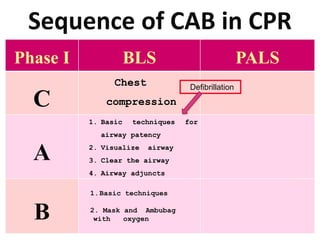 16 Pediatric CPR in hospital arrest (1).ppt
