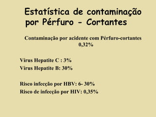 Estatística de contaminação 
por Pérfuro - Cortantes 
Contaminação por acidente com Pérfuro-cortantes 
0,32% 
Vírus Hepatite C : 3% 
Vírus Hepatite B: 30% 
Risco infecção por HBV: 6- 30% 
Risco de infecção por HIV: 0,35% 
 