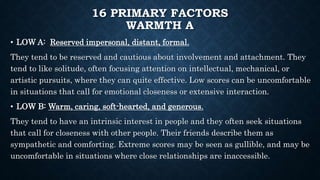 16 PRIMARY FACTORS
WARMTH A
• LOW A: Reserved impersonal, distant, formal.
They tend to be reserved and cautious about involvement and attachment. They
tend to like solitude, often focusing attention on intellectual, mechanical, or
artistic pursuits, where they can quite effective. Low scores can be uncomfortable
in situations that call for emotional closeness or extensive interaction.
• LOW B: Warm, caring, soft-hearted, and generous.
They tend to have an intrinsic interest in people and they often seek situations
that call for closeness with other people. Their friends describe them as
sympathetic and comforting. Extreme scores may be seen as gullible, and may be
uncomfortable in situations where close relationships are inaccessible.
 
