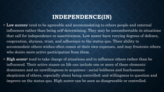 INDEPENDENCE(IN)
• Low scorers: tend to be agreeable and accommodating to others people and external
influences rather than being self-determining. They may be uncomfoertable in situations
that call for independence or assertiveness. Low scorer have varying degrees of defence,
cooperation, shyness, trust, and adherence to the status quo. Their ability to
accommodate others wishes often comes at their own expenses, and may frustrate others
who desire more active participation from them.
• High scorer: tend to take charge of situations and to influence others rather than be
influenced. Their active stance on life can include one or more of these elements:
dominance and an unwillingness to acquiesce ; social boldness and fearlessness;
skepticism of others, especially about being controlled; and willingness to question and
improve on the status quo. High scorer can be seen as disagreeable or controlled.
 