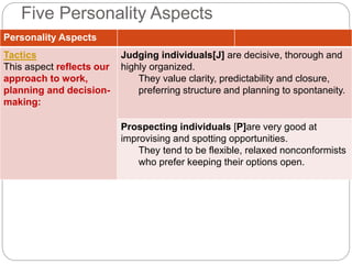 Five Personality Aspects
Personality Aspects
Tactics
This aspect reflects our
approach to work,
planning and decision-
making:
Judging individuals[J] are decisive, thorough and
highly organized.
They value clarity, predictability and closure,
preferring structure and planning to spontaneity.
Prospecting individuals [P]are very good at
improvising and spotting opportunities.
They tend to be flexible, relaxed nonconformists
who prefer keeping their options open.
 