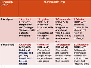 16 MBTI Personalities: The INTJ Personality, Love and