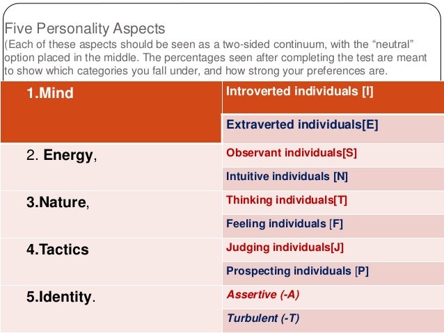 16 Personality Types