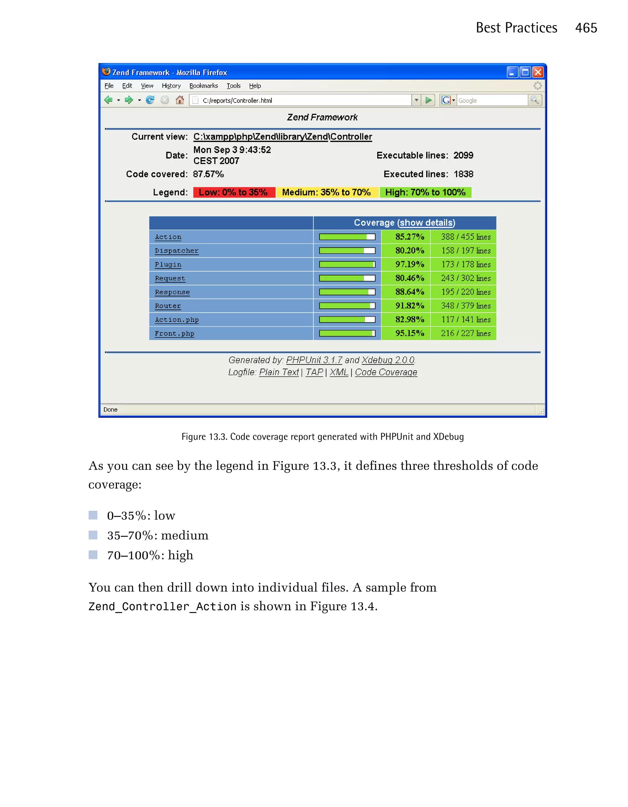 Best Practices   465




                Figure 13.3. Code coverage report generated with PHPUnit and XDebug


As you can see by the legend in Figure 13.3, it defines three thresholds of code
coverage:

■ 0–35%: low
■ 35–70%: medium
■ 70–100%: high

You can then drill down into individual files. A sample from
Zend_Controller_Action is shown in Figure 13.4.
 
