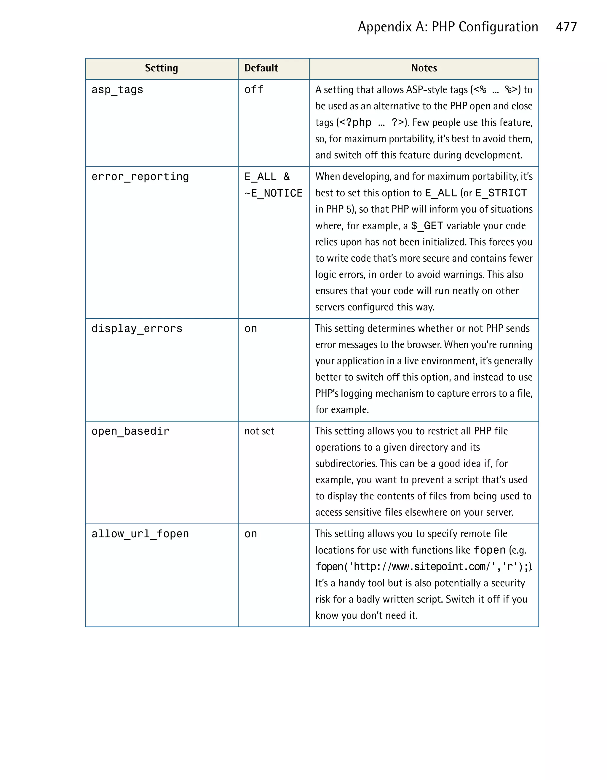 Appendix A: PHP Configuration                  477

           Setting   Default                               Notes

asp_tags             off            A setting that allows ASP-style tags (<% … %>) to
                                    be used as an alternative to the PHP open and close
                                    tags (<?php … ?>). Few people use this feature,
                                    so, for maximum portability, it’s best to avoid them,
                                    and switch off this feature during development.

error_reporting
     E_ALL &
       When developing, and for maximum portability, it’s
                     ~E_NOTICE
 best to set this option to E_ALL (or E_STRICT
                                in PHP 5), so that PHP will inform you of situations
                                    where, for example, a $_GET variable your code
                                    relies upon has not been initialized. This forces you
                                    to write code that’s more secure and contains fewer
                                    logic errors, in order to avoid warnings. This also
                                    ensures that your code will run neatly on other
                                    servers configured this way.

display_errors
      on
            This setting determines whether or not PHP sends
                                    error messages to the browser. When you’re running
                                    your application in a live environment, it’s generally
                                    better to switch off this option, and instead to use
                                    PHP’s logging mechanism to capture errors to a file,
                                    for example.

open_basedir
        not set        This setting allows you to restrict all PHP file
                                    operations to a given directory and its
                                    subdirectories. This can be a good idea if, for
                                    example, you want to prevent a script that’s used
                                    to display the contents of files from being used to
                                    access sensitive files elsewhere on your server.

allow_url_fopen      on             This setting allows you to specify remote file
                                    locations for use with functions like fopen (e.g.
                                    fopen('http://www.sitepoint.com/','r');).
                                    It’s a handy tool but is also potentially a security
                                    risk for a badly written script. Switch it off if you
                                    know you don’t need it.
 